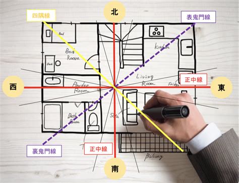 風水 角|健康運を低下させない風水は「角」対策で ～部屋に。